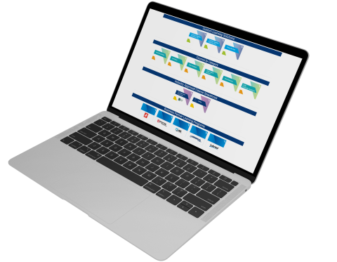 Customer Learning Portal